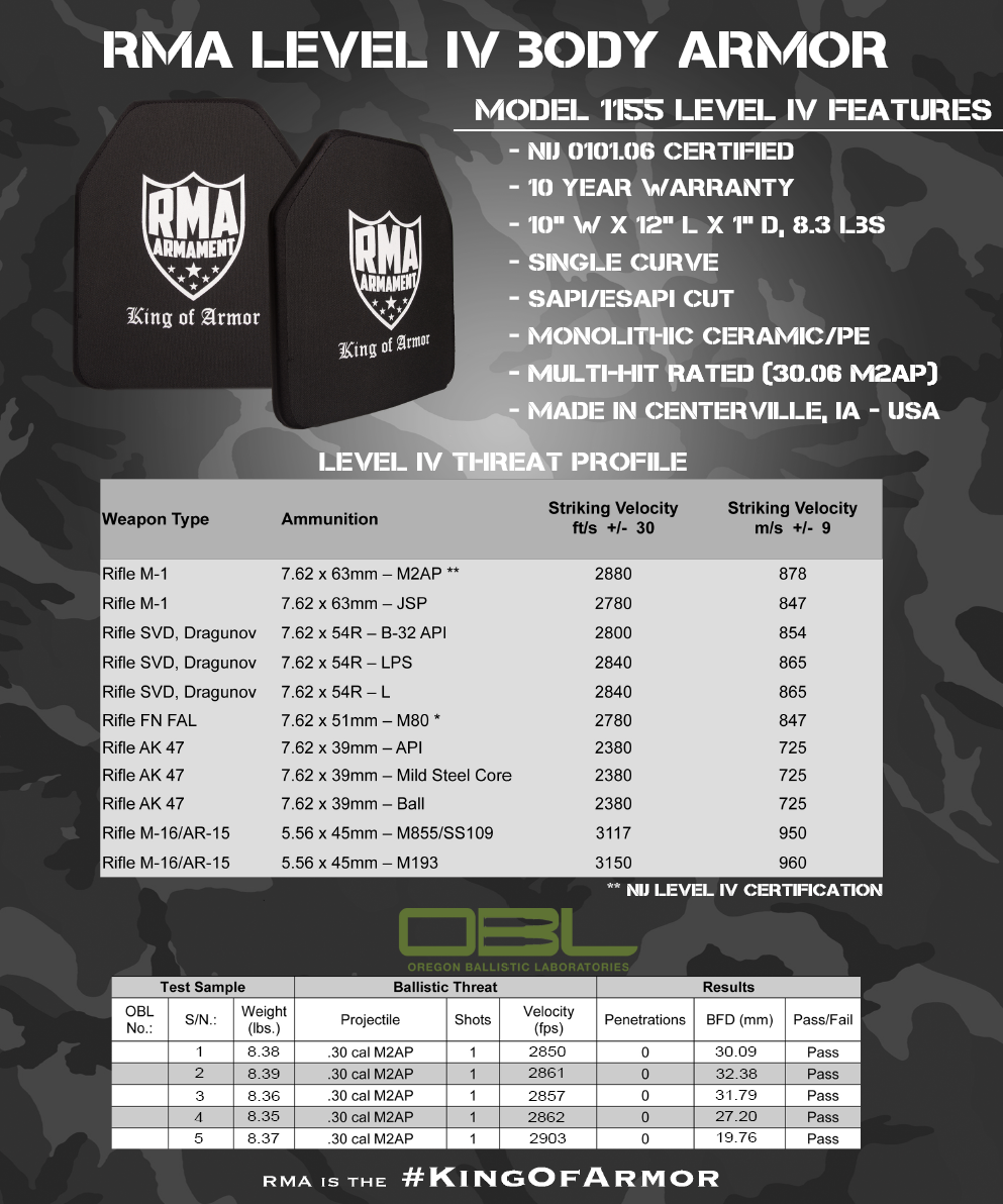 Level IV Body Armor - What is it Made of and Other Things You Need to